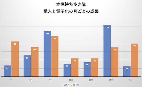 電子化.png